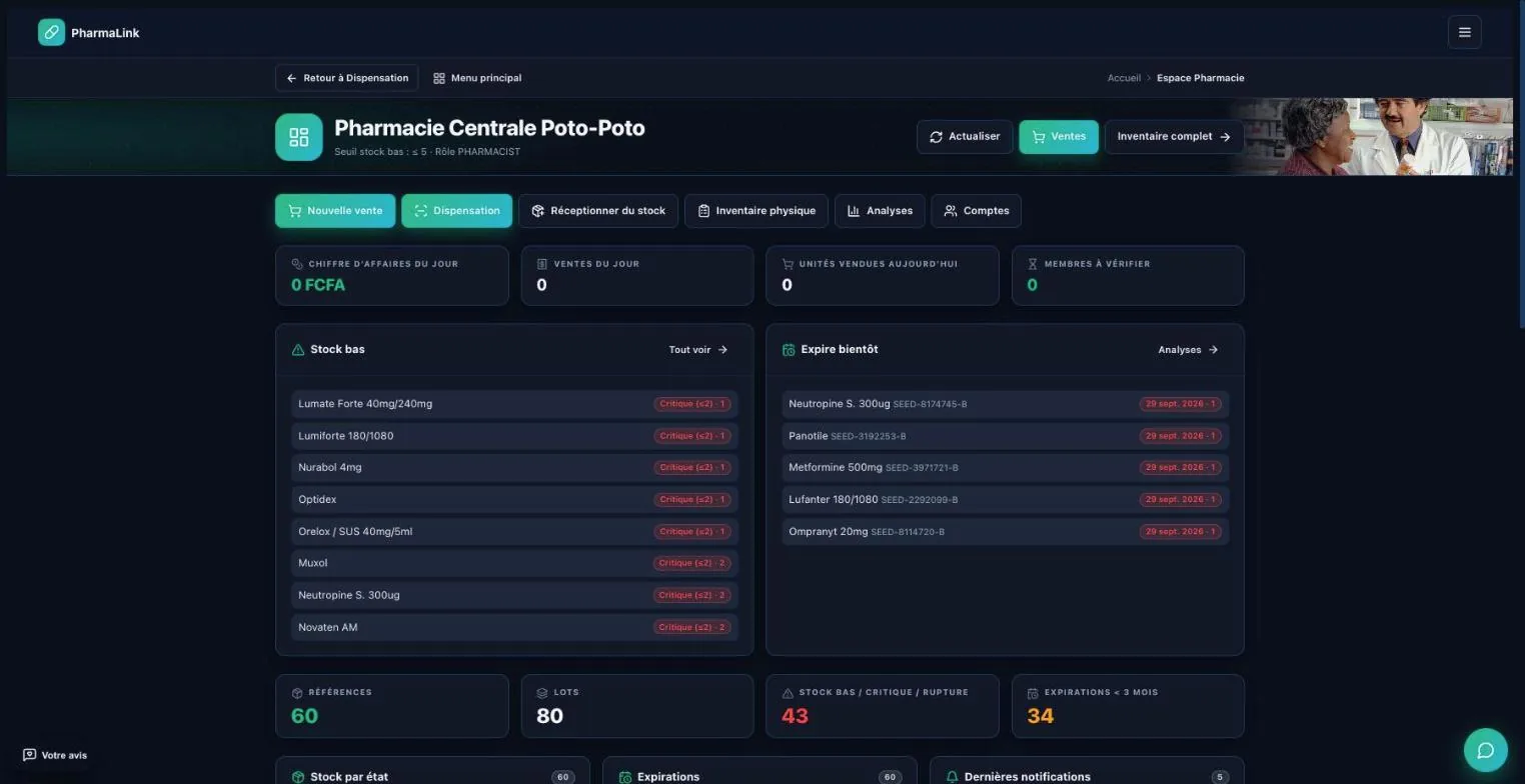 Tableau de bord d’une pharmacie de démonstration : liste de stock bas avec badges « Critique », lots qui expirent bientôt